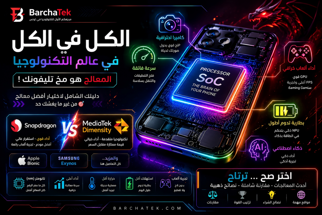 barchatekimg-1024x683 أسعار الهواتف في تونس 2026: دليل اختيار أفضل Smartphone وحقيقة المعالجات (من 500د إلى 5 ملايين)
